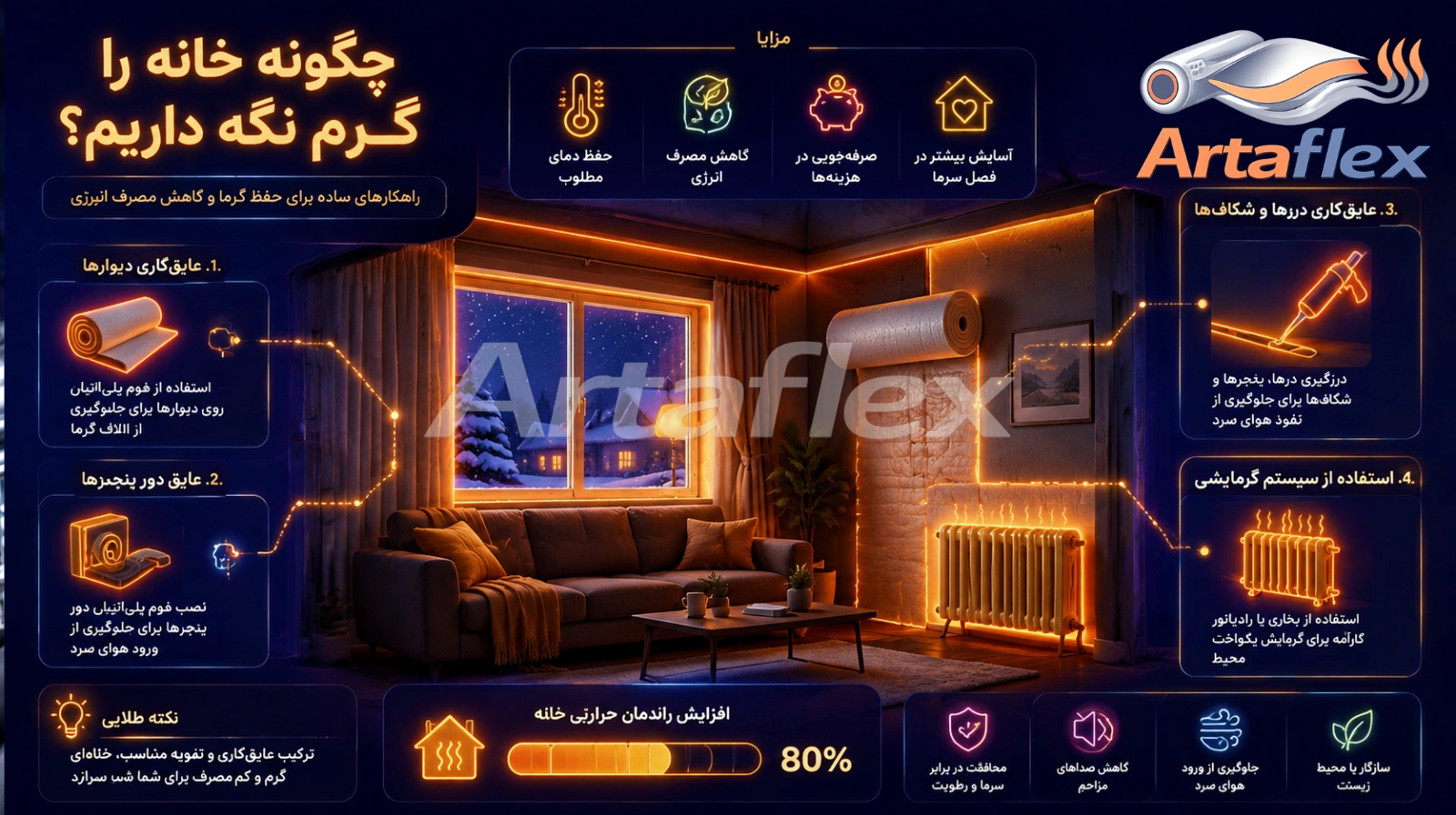 چگونه خانه را گرم کنیم